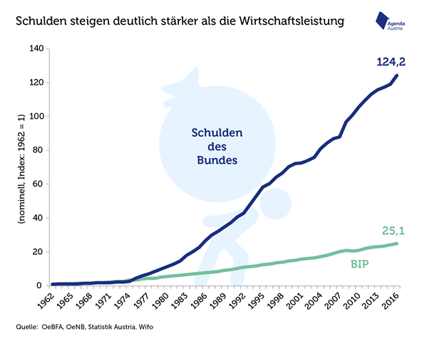 graphik_agenda_austria