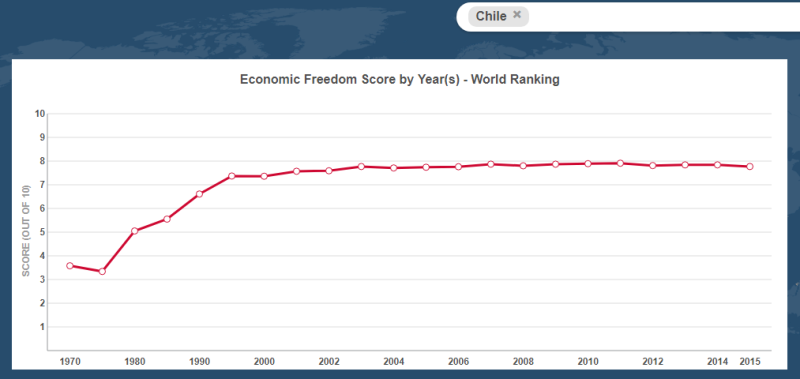 chile