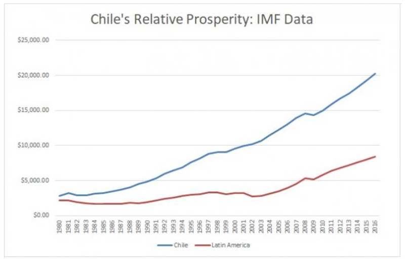chile_imf