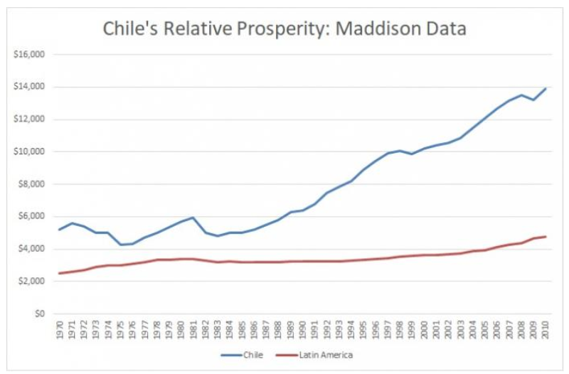 chile_maddison